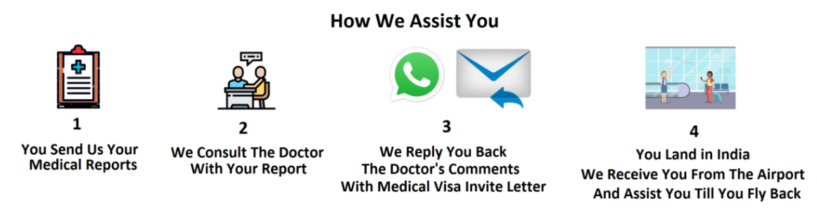 How we assist you